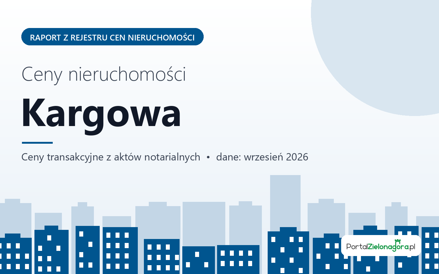Ceny nieruchomości w Kargowej - raport z rejestru cen