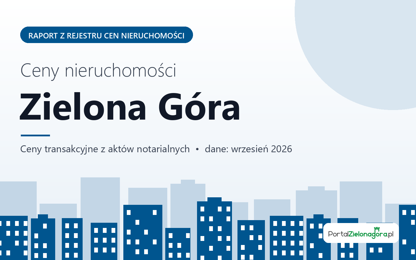 Ceny nieruchomości w Zielonej Górze - raport z rejestru cen